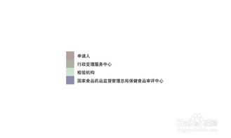 保健食品技術(shù)轉(zhuǎn)讓如何辦理